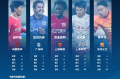 中超“三谢”现象解析：球队实力对比与夺冠形势展望